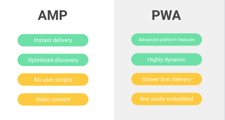 Accelerated Mobile Pages (AMP) vs Progressive Web Apps (PWA)